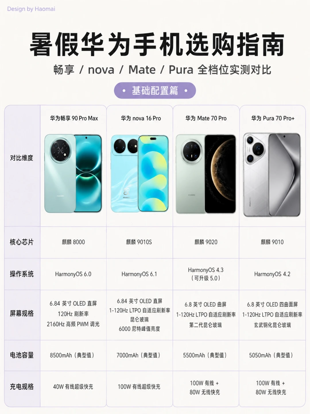 暑期换华为别乱买，四款热门机型真实横测！