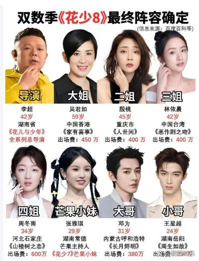 《花少8》最终阵容确定 ​