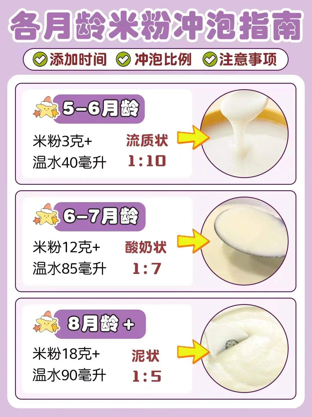 6M➕宝宝米粉添加攻略 | 冲泡指南+喂养知识