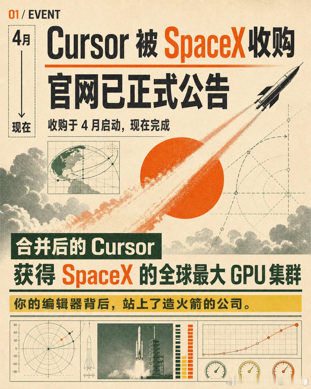 Cursor 被 SpaceX 收了。  不是传闻，官网正式公告。收购...