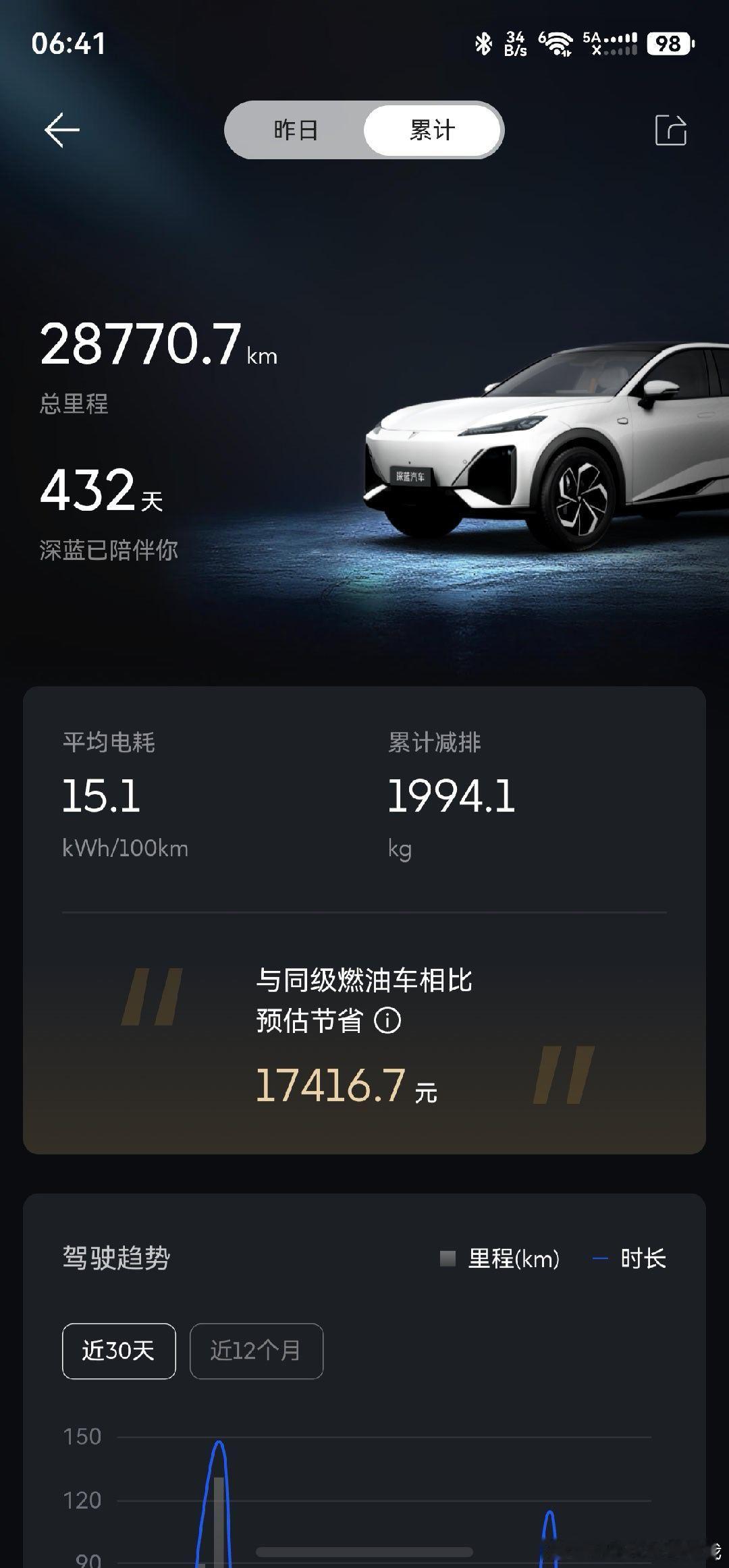 提车至今一年半，仪表盘上的数字已悄然越过28000公里。这不仅是距离的累积，更是生活半径的几何级扩张。作为深蓝S07车主，回望这段与“电”同行的时光，最远的一帧光影，定格在粤西那片海——湛江。
路上的底气：深蓝S07的长续航能力，无论纯电版还是增程版，都让这段旅程毫无“里程焦虑”。无论是纯电 ​