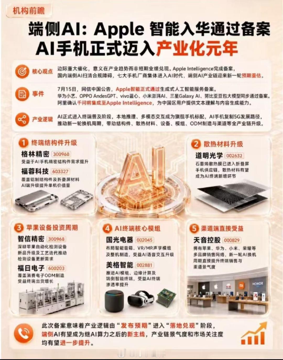 9.6信息 ​