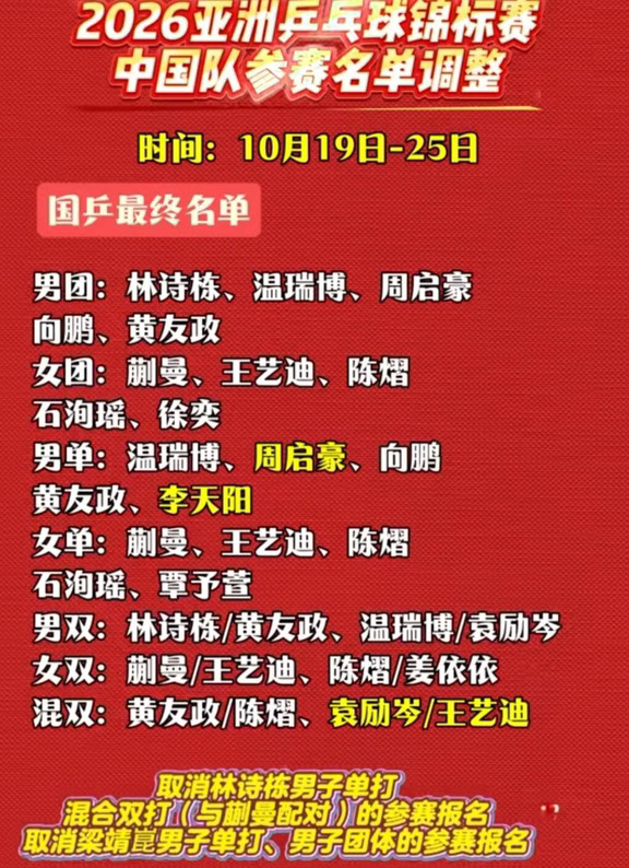 莎头王曼昱都不上亚锦赛