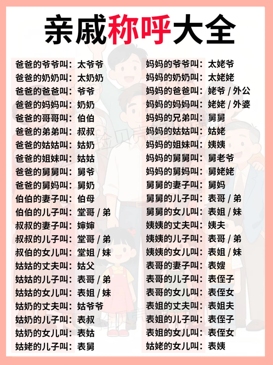 亲戚称呼大全，终于知道看见亲戚该叫啥了