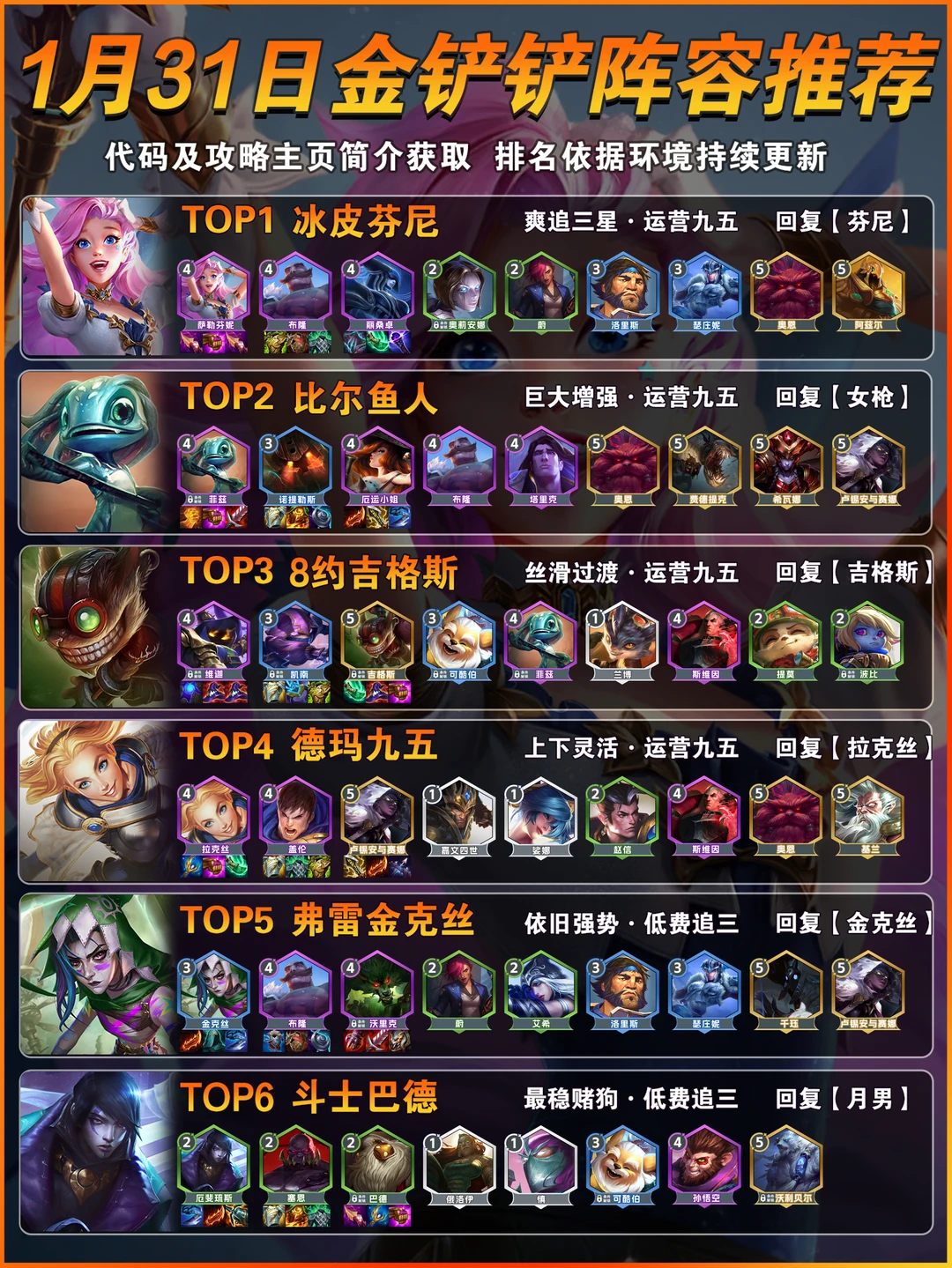 芬尼登顶！1月31日金铲铲s16上分阵容推荐！