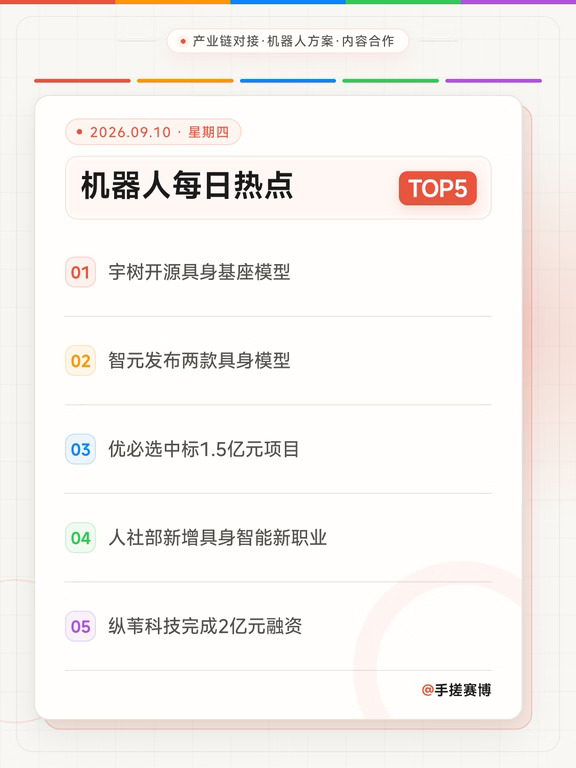 🤖 9月 10 日机器人热点TOP5
