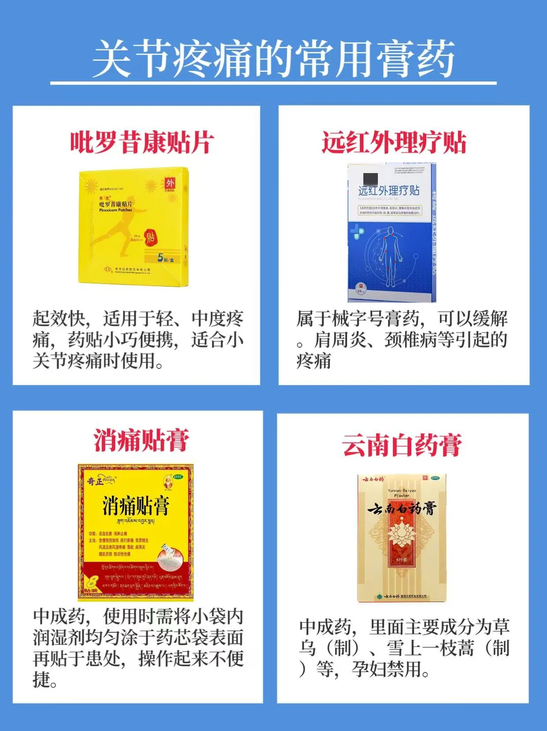 一图让你看懂关节疼痛的常用膏药～