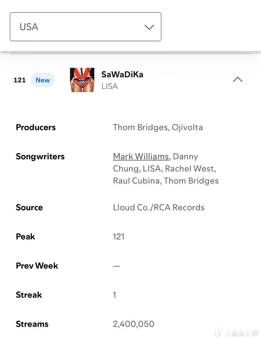 【BLACKPINK Charts】
LISA全新EP首单-SaWaDika
🪂空降美区Spotify周榜第121位-2400050
创下2026年K-pop女solo单曲美区周榜纪录✨
2026年K-pop女solo单曲首支打入美区周榜✨ ​