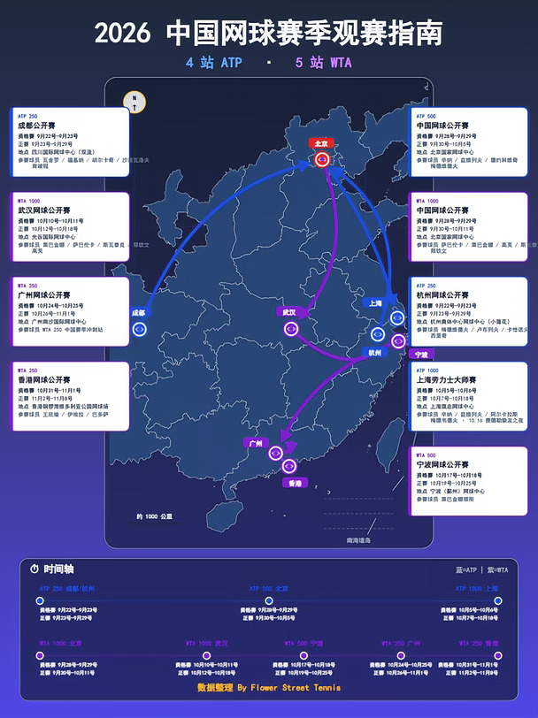 2026中国网球赛季观赛指南