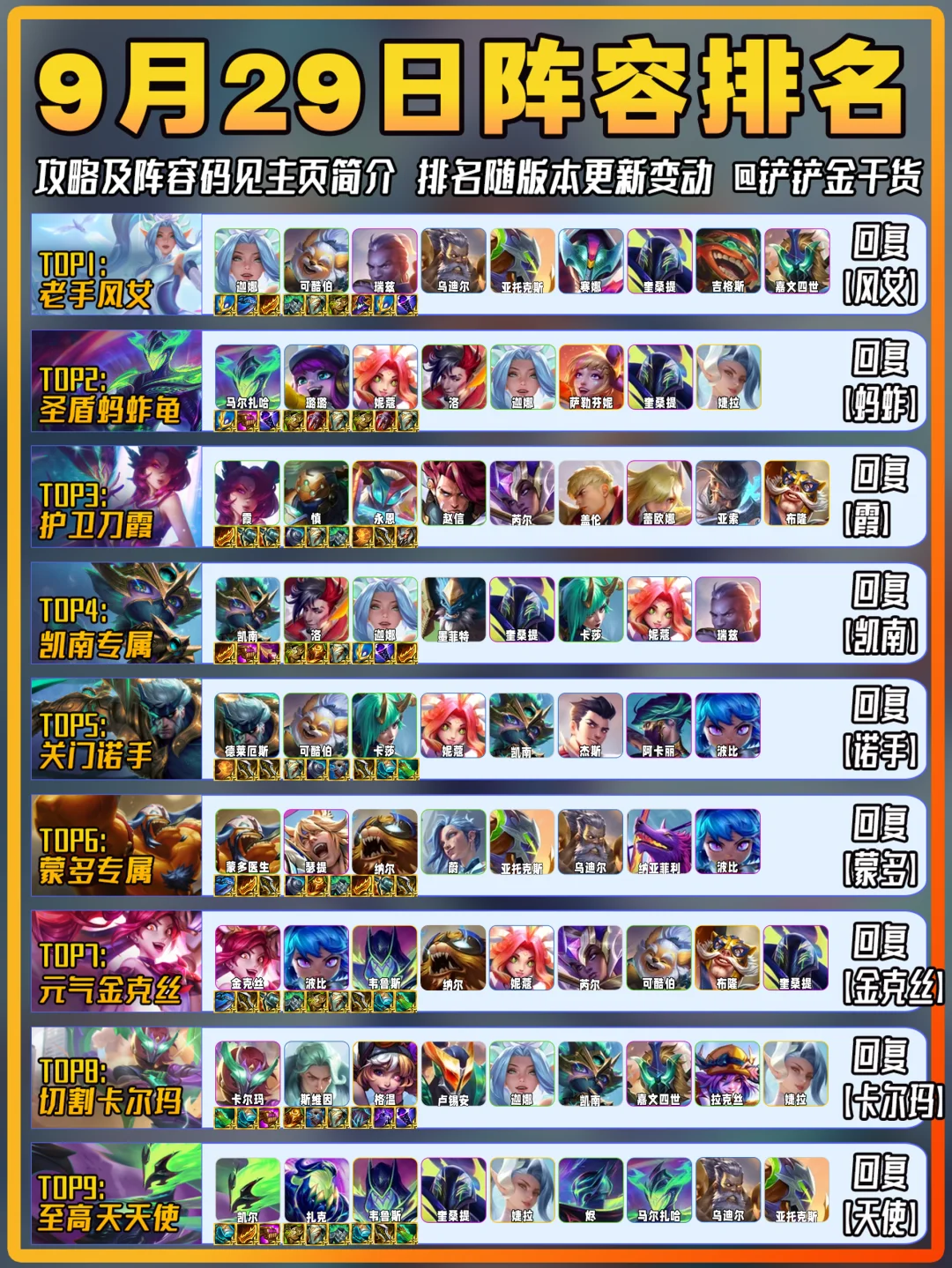 风女登顶！9月29日金铲铲上分阵容推荐！