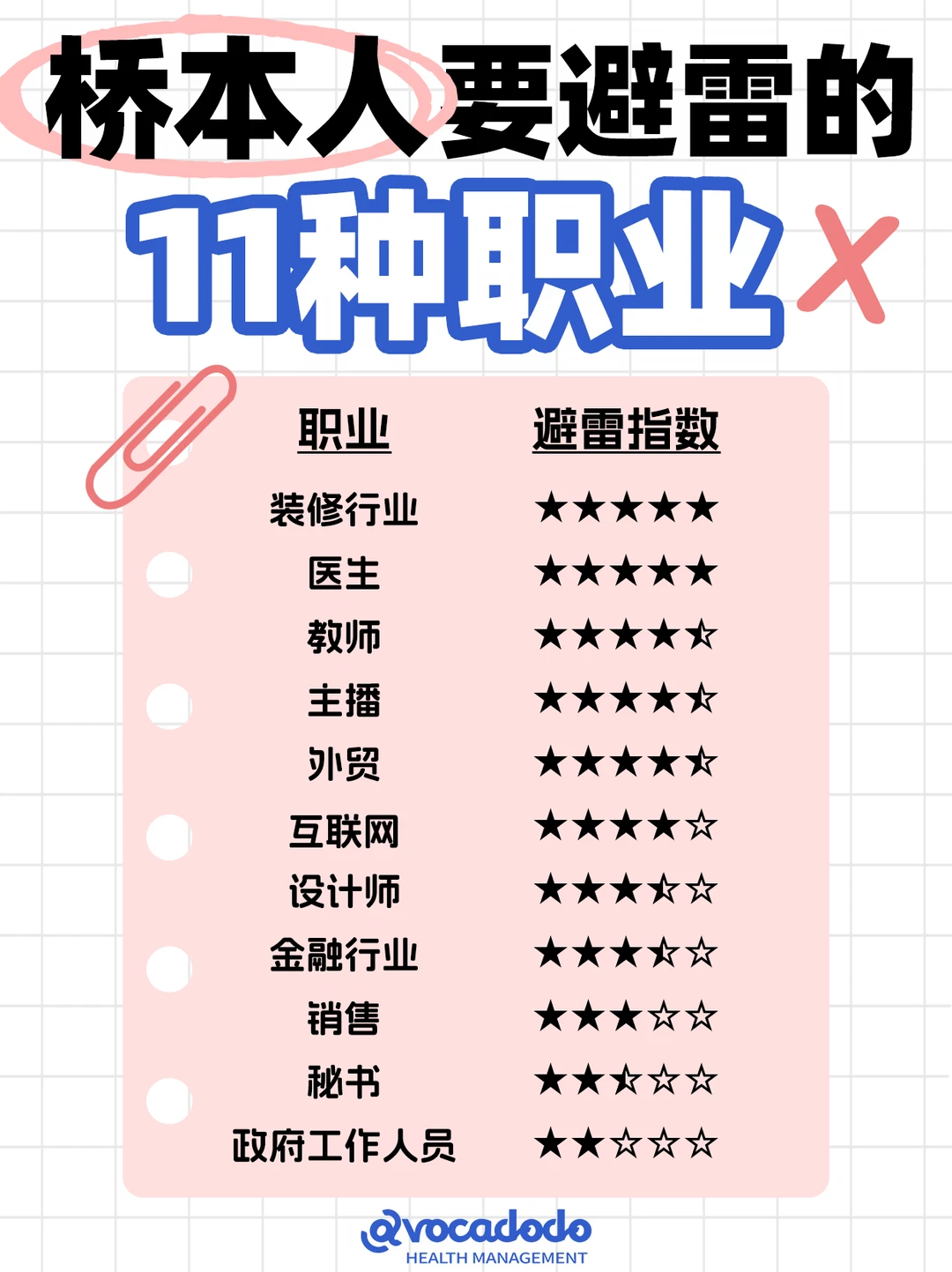 桥本人避雷这11种工作！事多内卷压力大