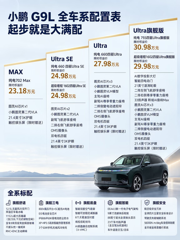 23万起的G9L，全系6款车怎么落预算？