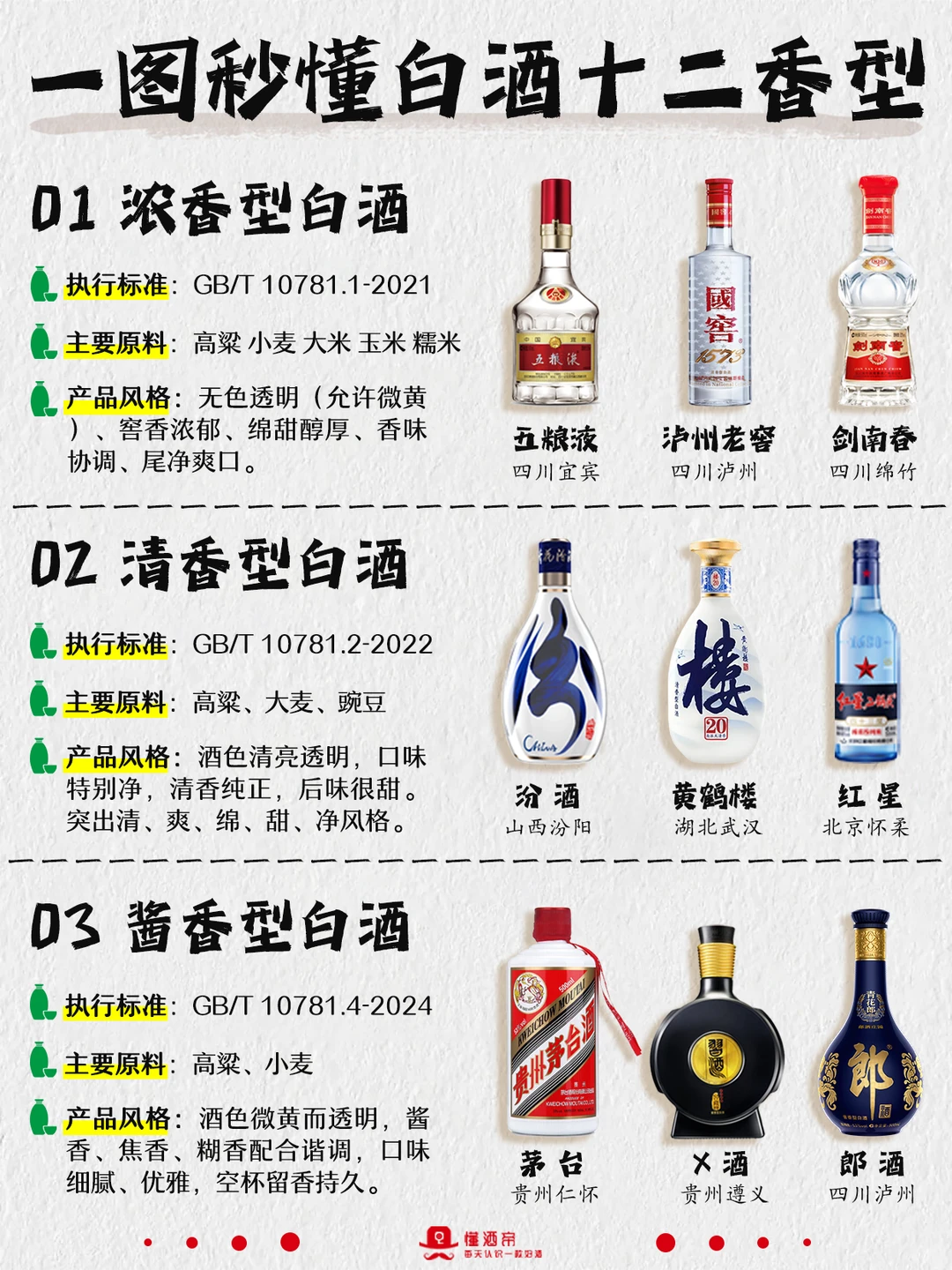 一图秒懂👀白酒十二香型🍶秒变懂酒达人