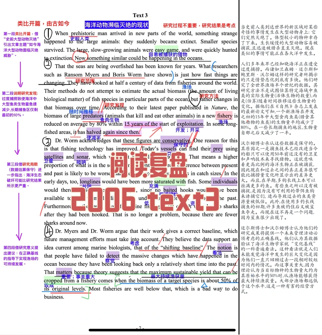 英语阅读复盘｜2006 text 3