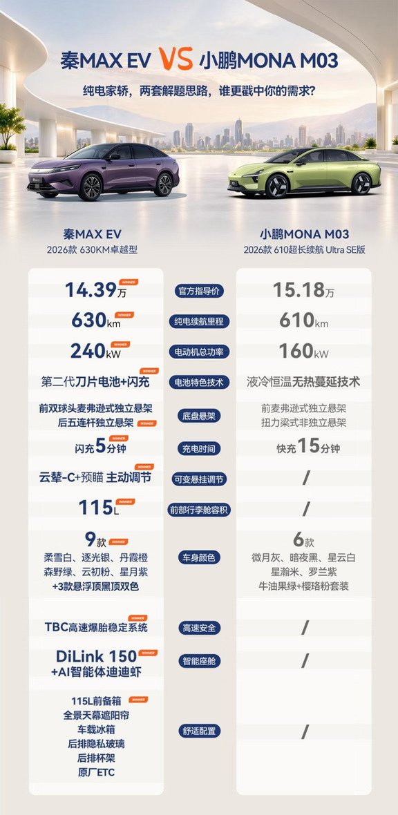 纯电家轿，两套解题思路，谁更戳中你的需求