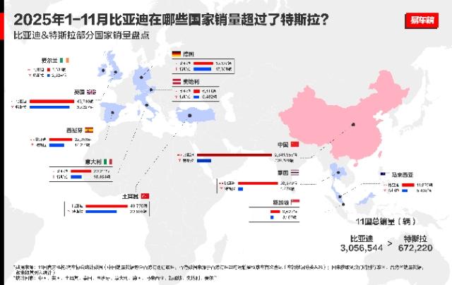 关于比亚迪出海，如果你还停留在“比亚迪在海外卖得不错”这个层面，那这条...