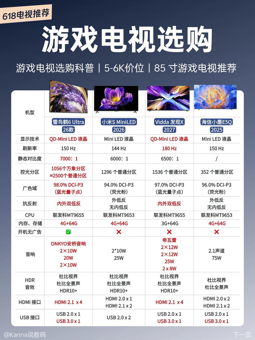 电视打游戏❓618 游戏电视选购推荐