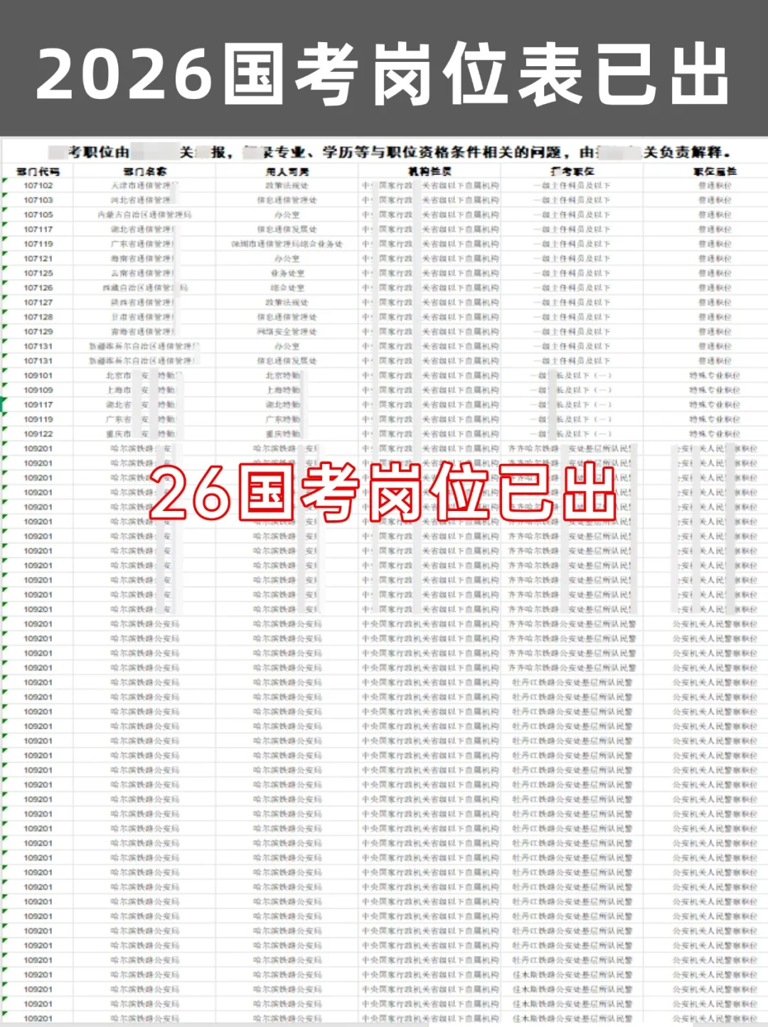 岗位表出了！2026国考岗位出了！
