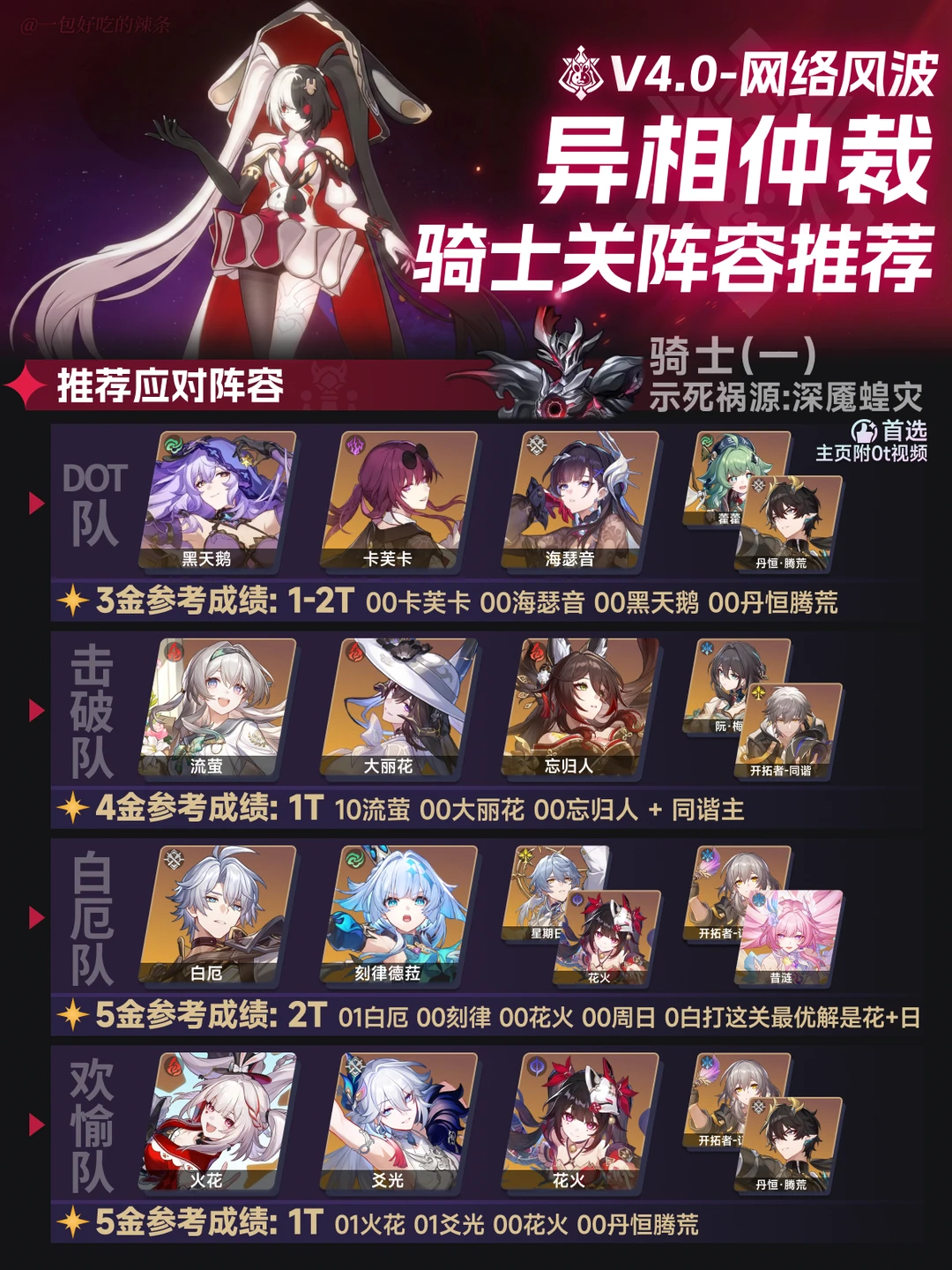 4.0异相仲裁丨三骑士关阵容推荐