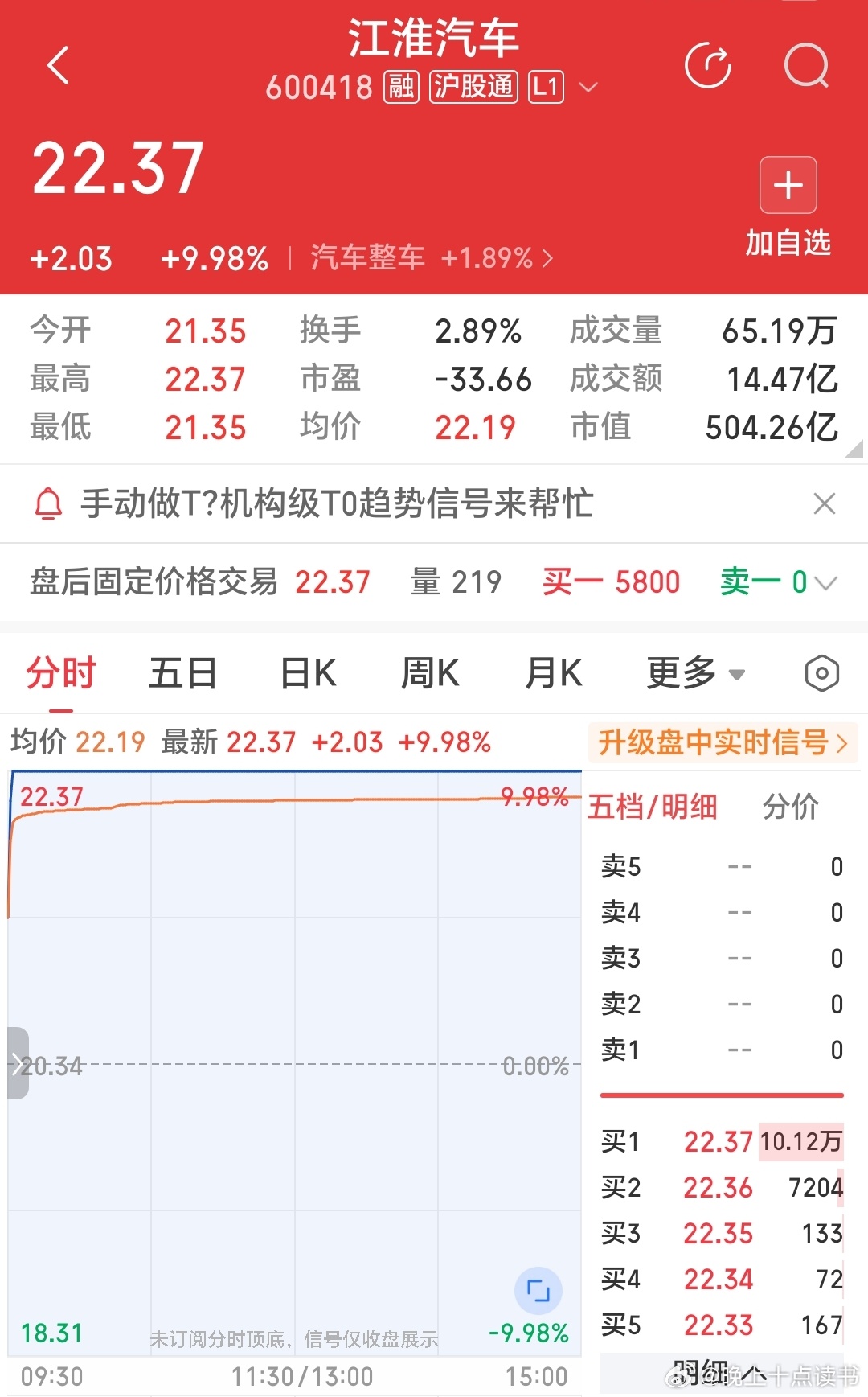 #懂车帝测评被指利益冲突# “说什么也不能踩断”，这就是他们攻击抹黑的理由。一个测试平台，不按照国家标准，也没有正规的国家检测机构在场，就随意发布测试视频，本身就有问题。国外的品牌都没问题，给钱的都没问题，不给钱的都是问题。这么高的收益和利润，再看看江淮的股价，用不了多久可能就不用 ​