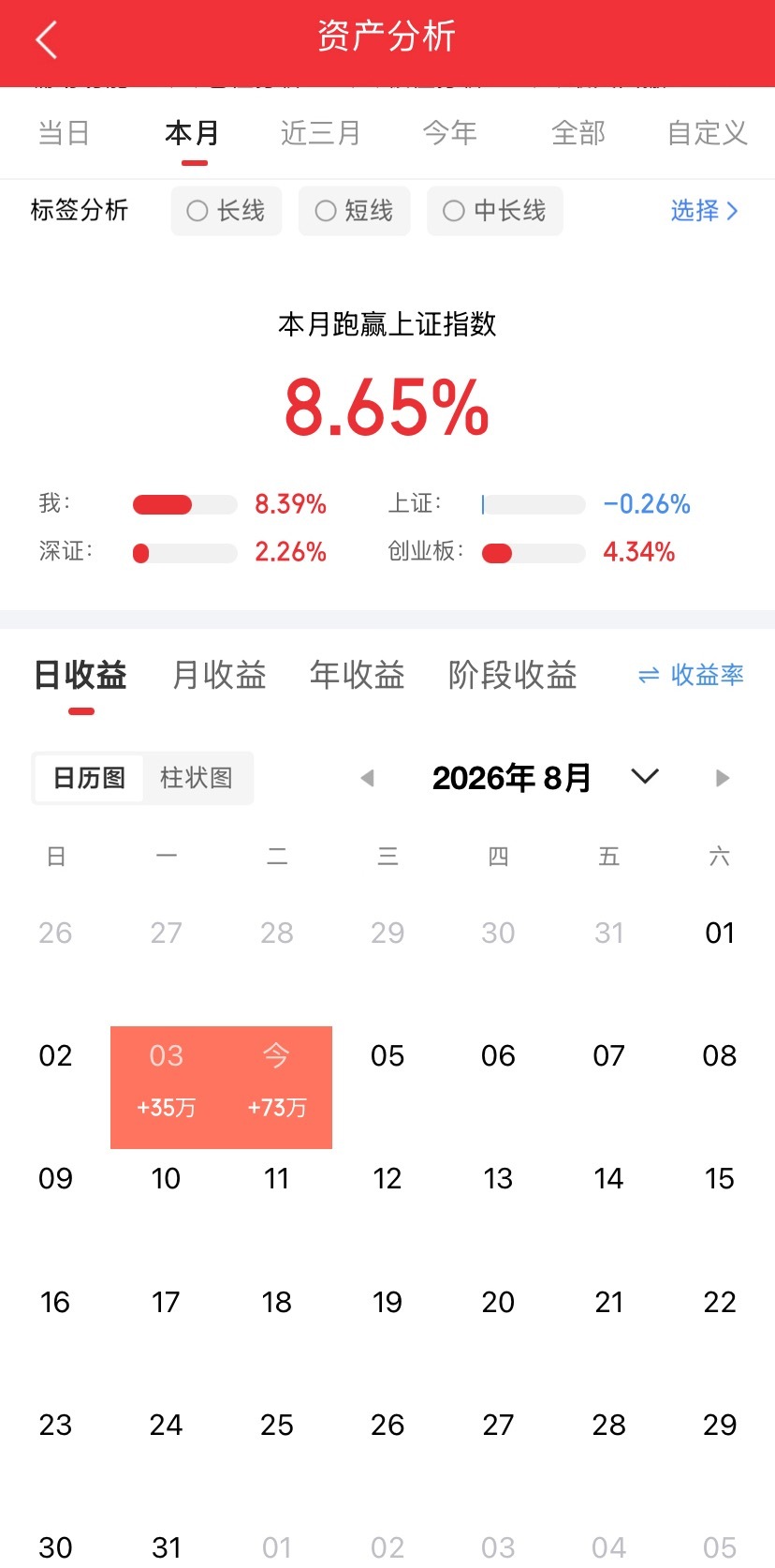 8月4日，东方财富热榜1.长鑫科技：整理不改，格局为上2.利欧股份：连...