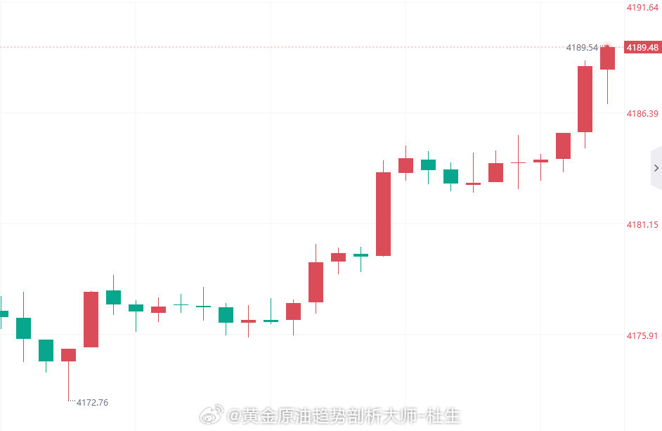 这行情直逼90啊，这100多点就这么和我们错过了，大腿都要拍肿，但稳健盈利才是王道，随它涨吧！兄弟们千万不要冒险追多#黄金##金价##黄金[超话]##外汇黄金[超话]##金价大跳水金手镯卖断货##金价银价又跌了##国际油价拉升金银下跌# ​