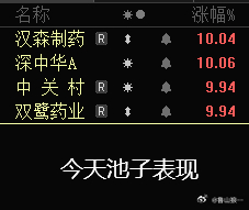 下周热点题材
今天池子里四只票以藏头诗的形式发在微博了，现在看是百分百成功，其中有三只是医药题材的。
医保政策调整，减肥药、重磅新药规则优化，国家医保局调整药品 规则，受此影响减肥药、GLP 1 相关产业链，上游原料药、制剂企业受到资金关注
莫德纳+默沙东mRNA癌症疫苗三期临床大获成功，这是 ​
