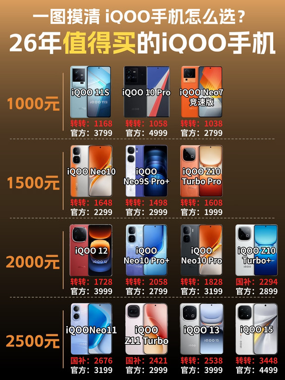2026年值得买的iQOO手机怎么选？