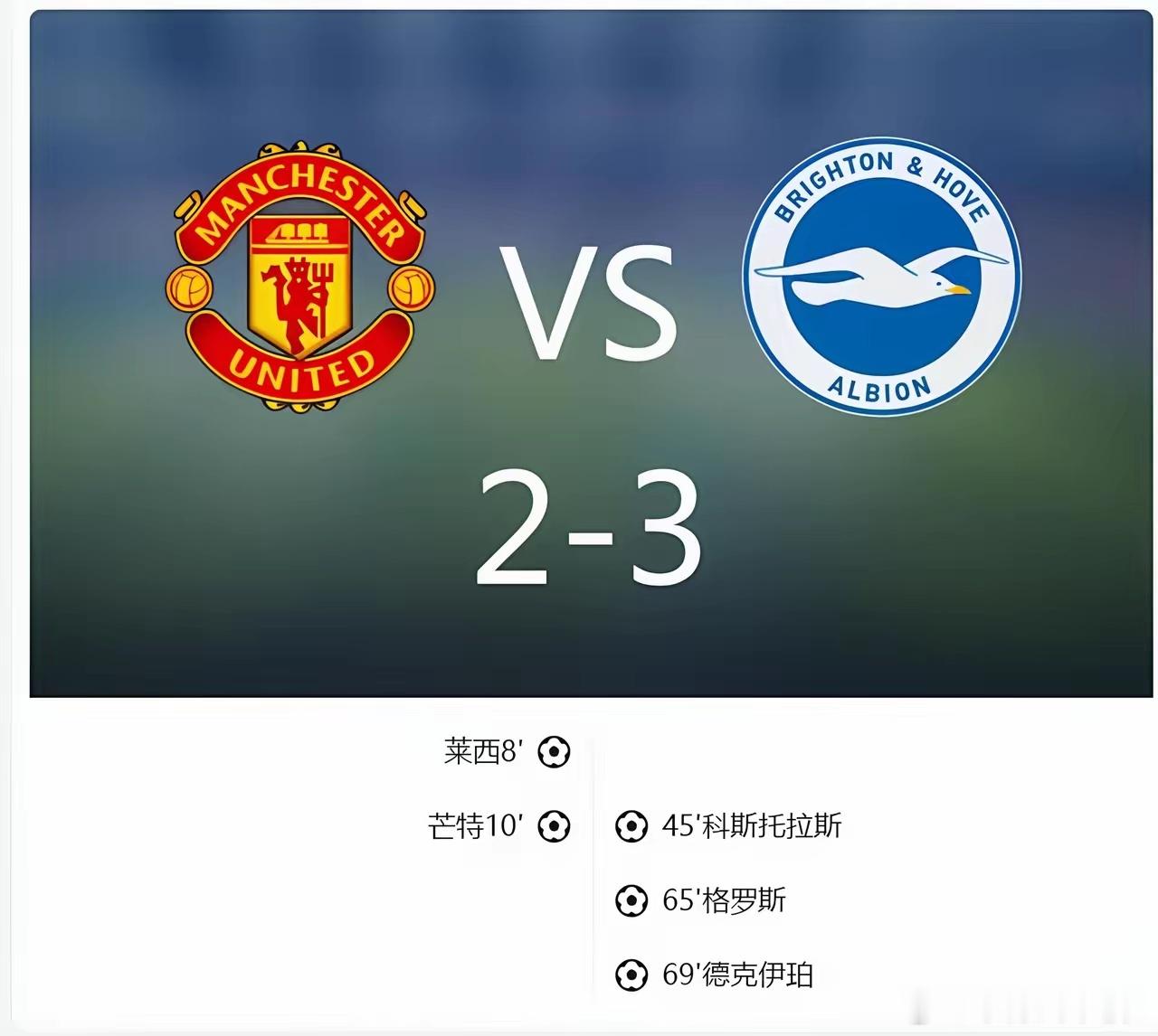 曼联联赛杯对阵布莱顿，主场早早取得2-0优势开局，下半场却被布莱顿连进三球，最终2-3惨遭逆转出局，创下老特拉福德近50年来领先两球输球的尴尬纪录，还连续两年联赛杯首轮出局。
赛后B费找裁判沟通，不少球迷调侃，杯赛早点淘汰反而省心。
#足球##曼联2比3布莱顿##曼联连续2年联赛杯一轮游# ​