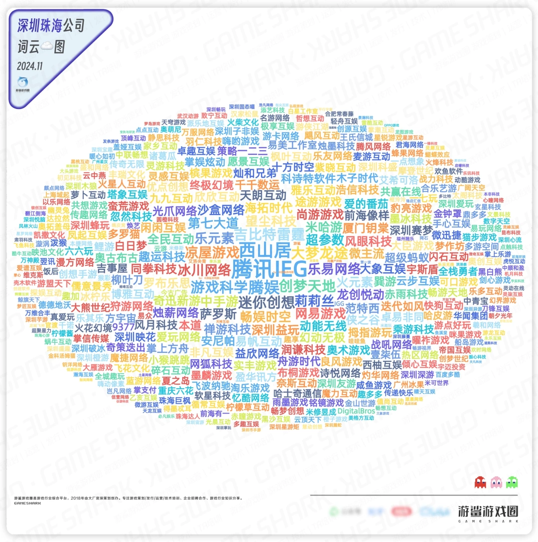 426家深圳&珠海游戏公司词云☁️图（2024版）