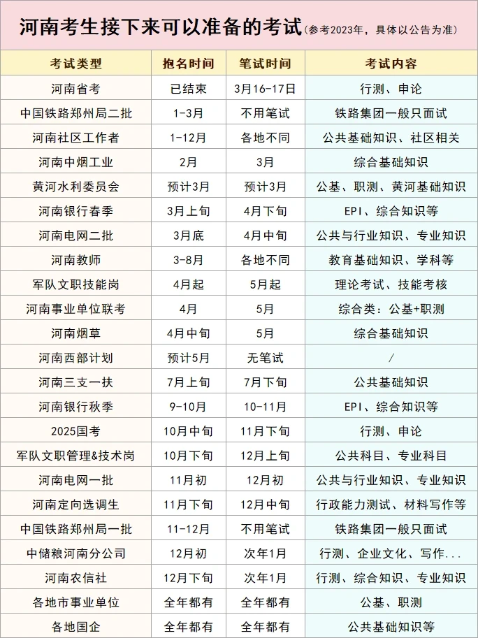 🎊河南考生接下来还有这些考试可以参加