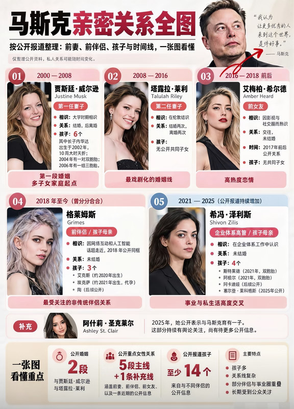 马斯克的亲密关系图，比公司架构还复杂
