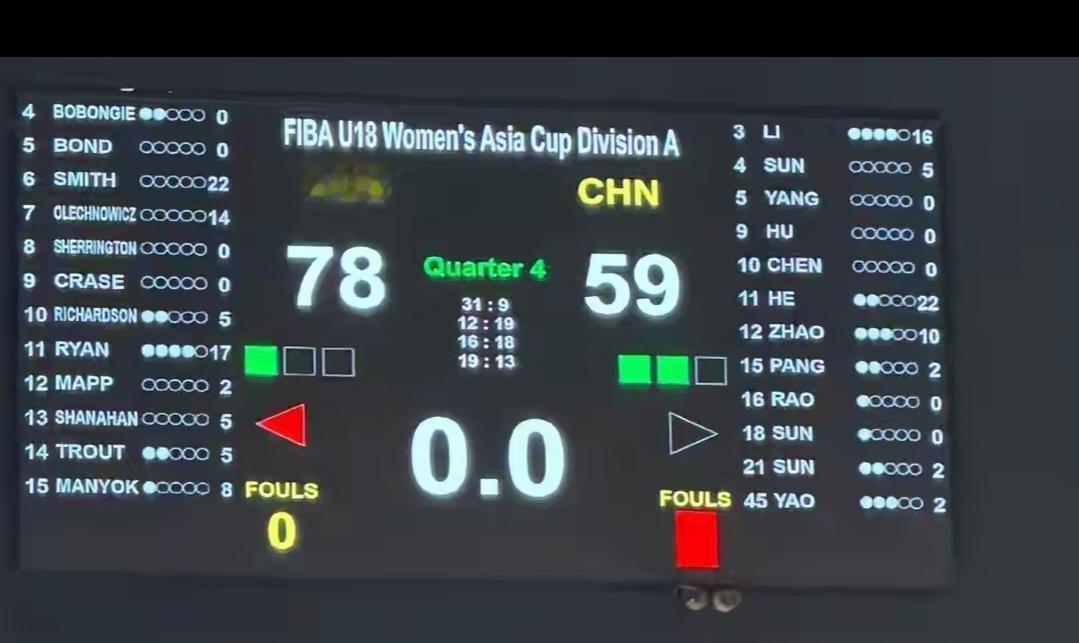 亚洲杯U18 女篮快讯
        中国🇨🇳U18 女篮以59比78不敌澳大利亚女篮，止步晋级决赛。中国🇨🇳女篮要在明天与韩国女篮争夺季军。希望明日中国🇨🇳女篮能拿下对手，获得季军奖牌！安慰球队，也安慰支持你的球友！