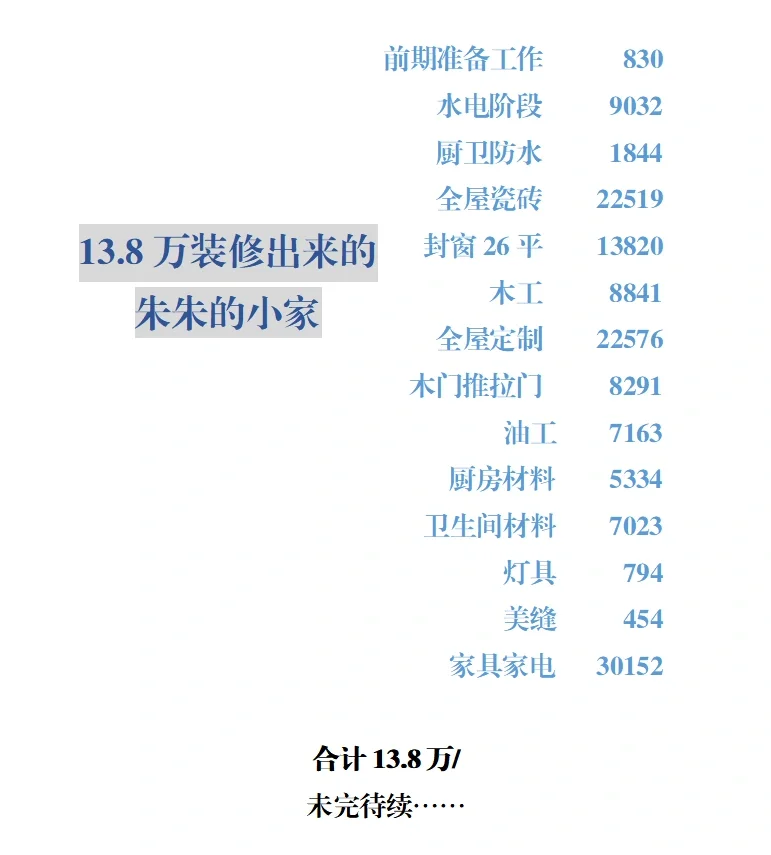 穷就跟我自装吧，真的很省钱（大量表格）