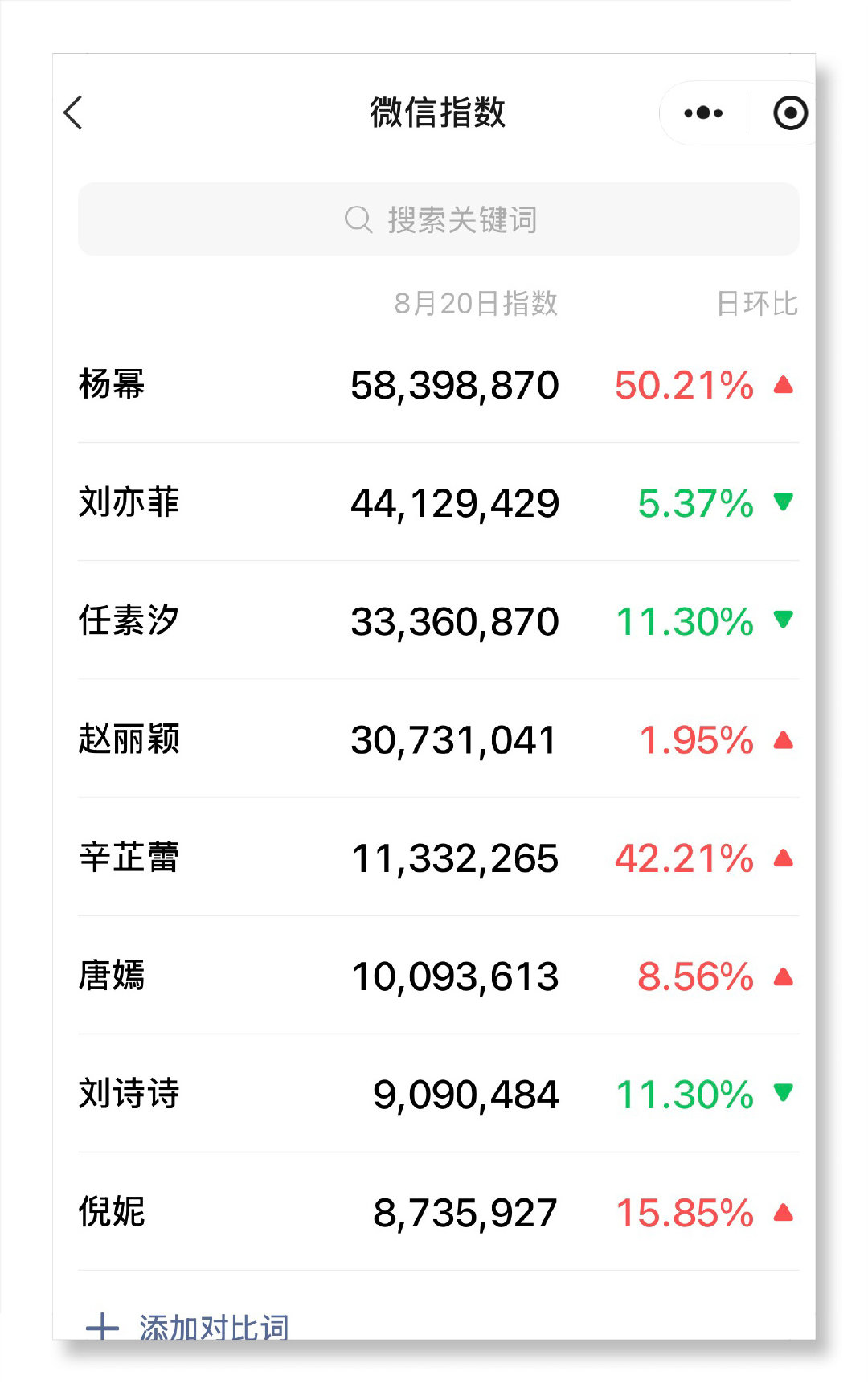 老丽没得足曾就会： ​