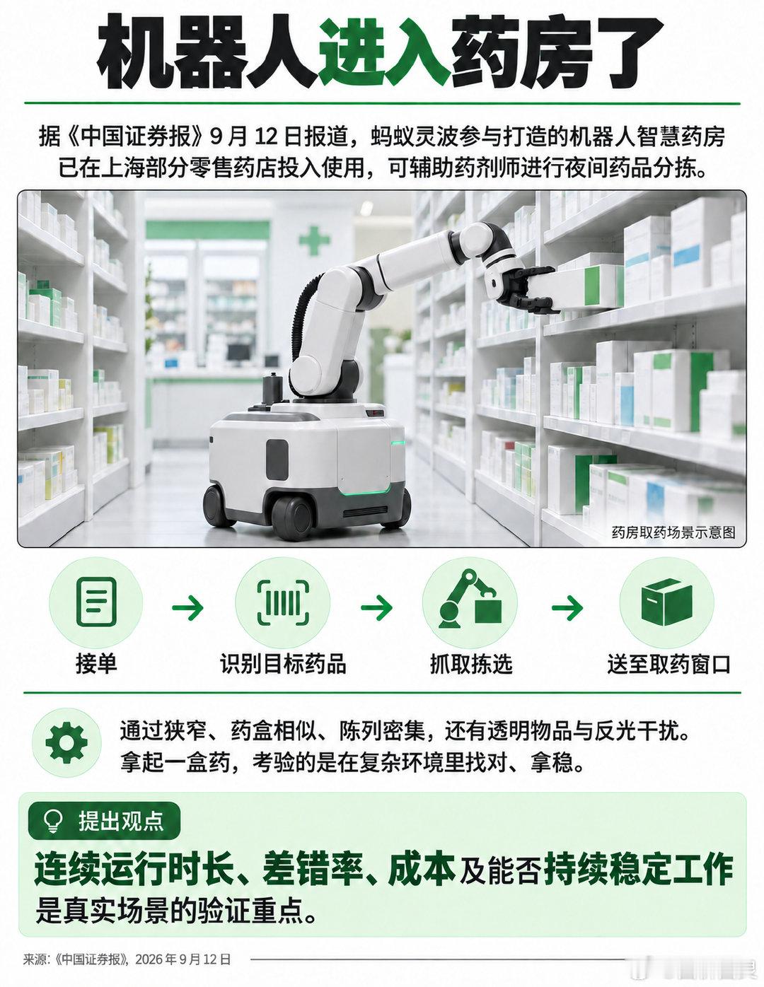 【图析】机器人进入药房，能取药只是开始。连续运行多久、差错率多高、部署和维护要花多少钱，这些都要放到真实门店里检验的。#机器人##具身智能# ​