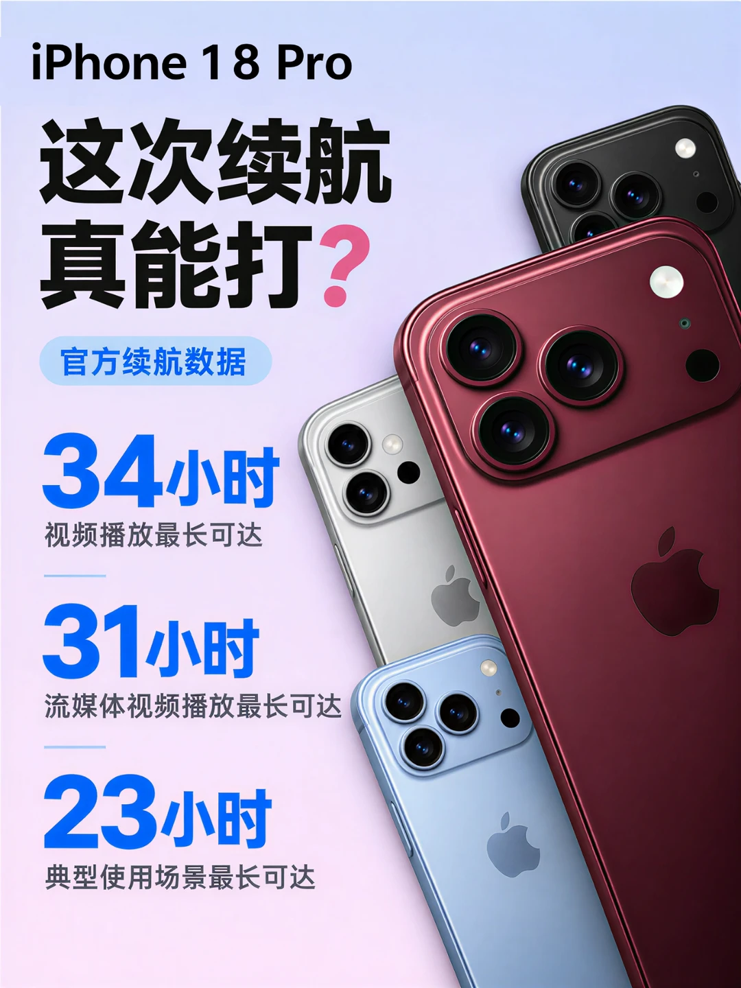 ✨34小时续航！iPhone 18 Pro什么水平