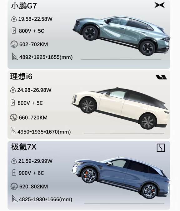 20-30万纯电SUV决赛圈