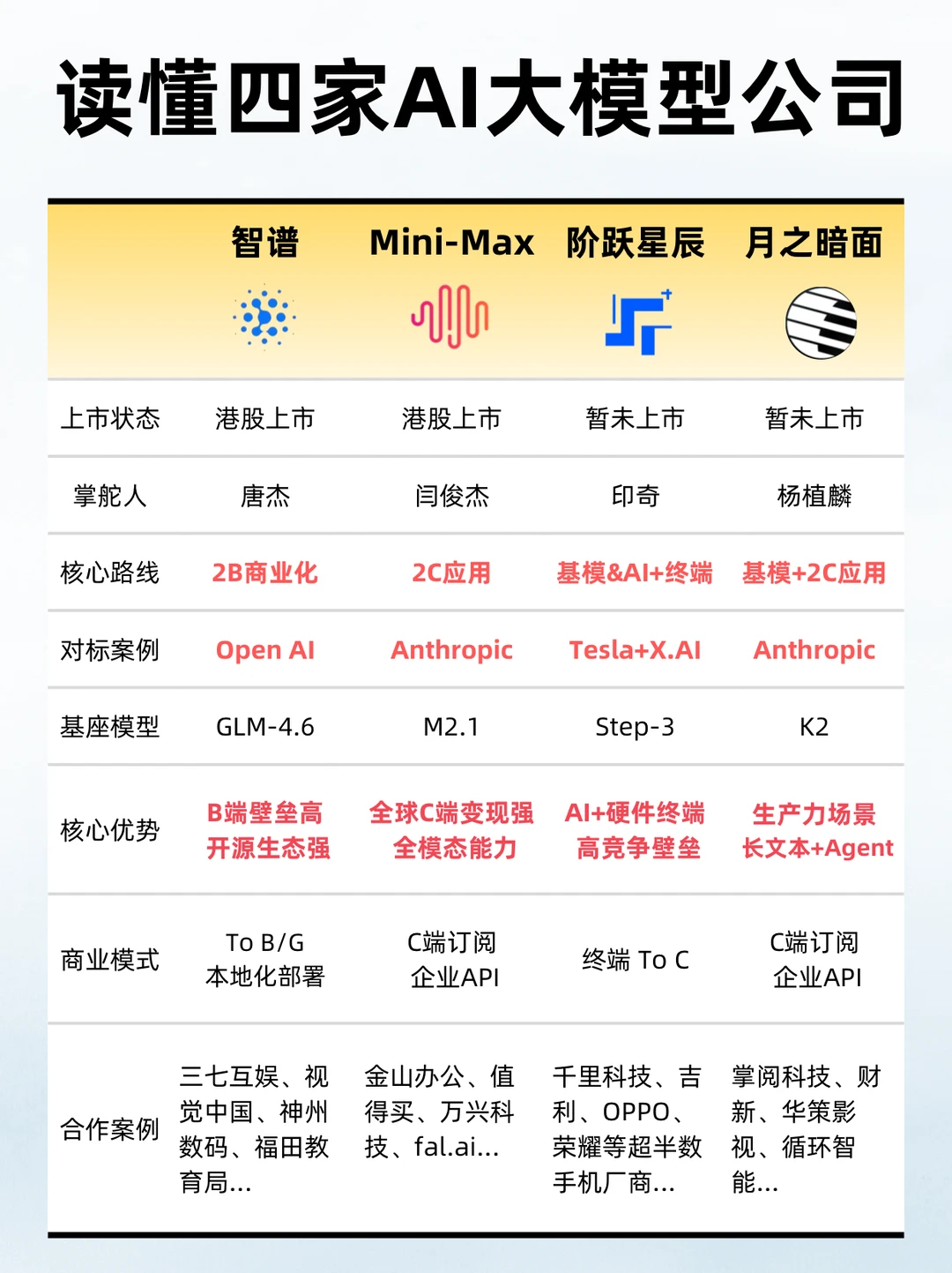 阶跃星辰是典型黑马，重点关注🤔