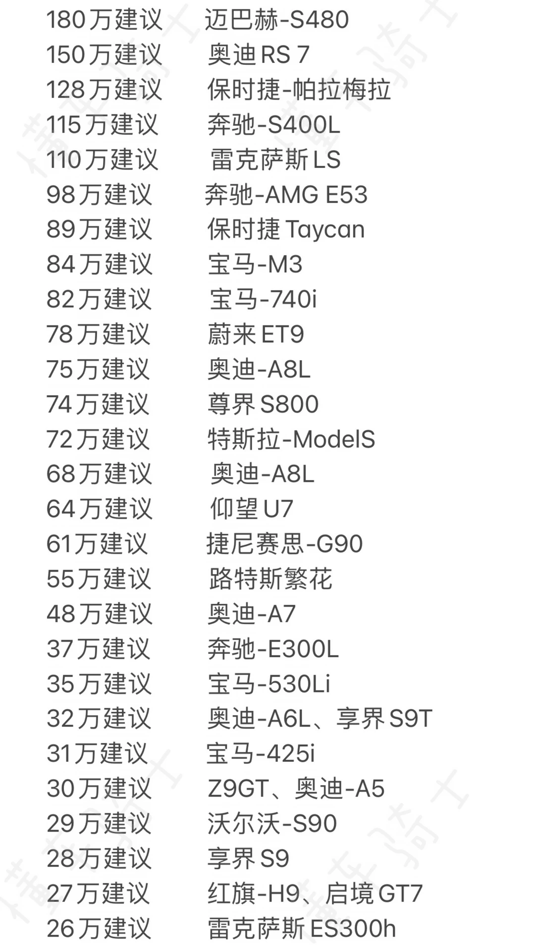 8月份买轿车姐妹，纠结啥呢，听一句劝