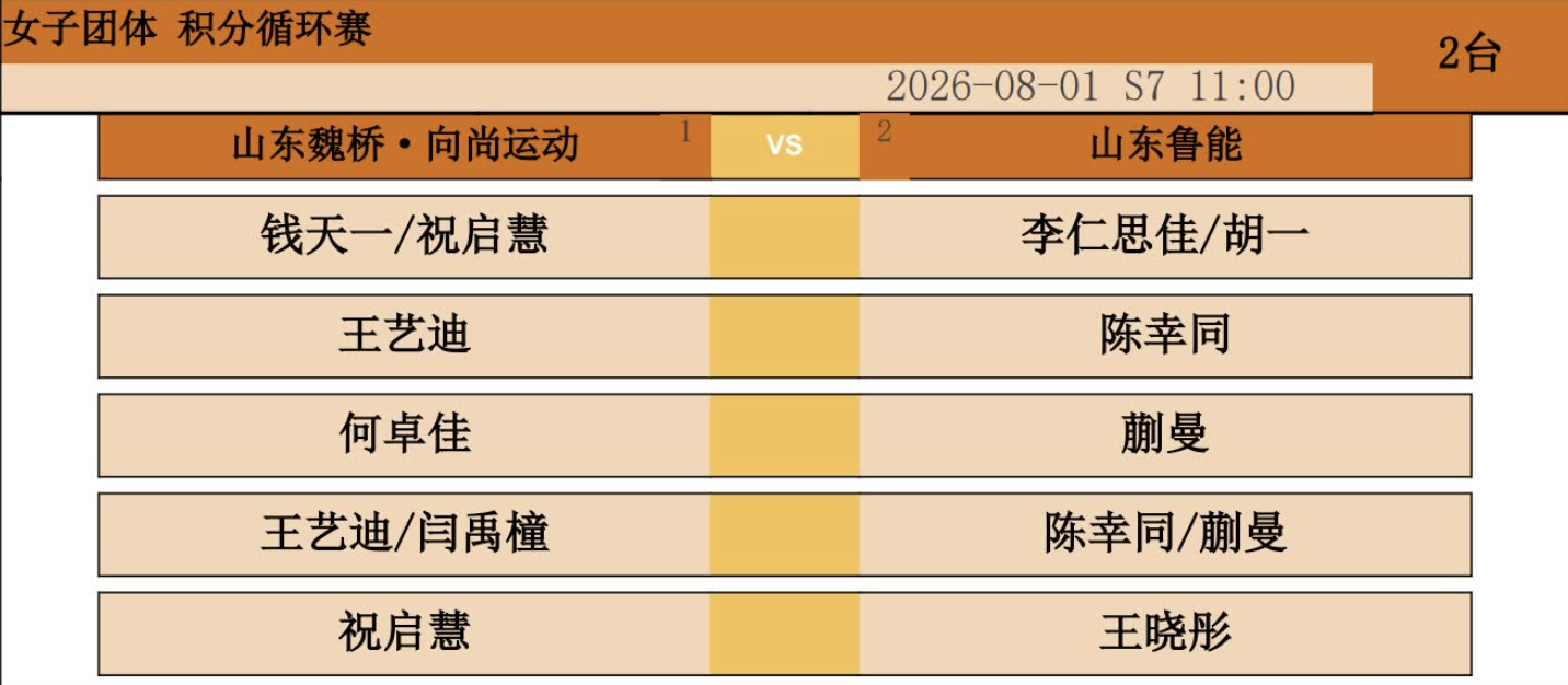 🏓️2026赛季乒超联赛女团第10轮，山东魏桥vs山东鲁能对阵出炉...