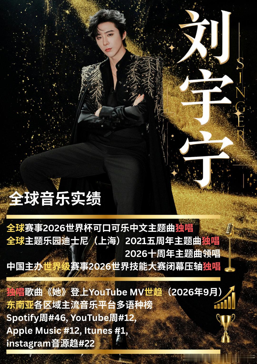 #摩登兄弟[超话]##刘宇宁回复新华社难忘的技能之夜# 

中国门面，世赛压轴献唱，为国喝彩争光，必定难忘 ​