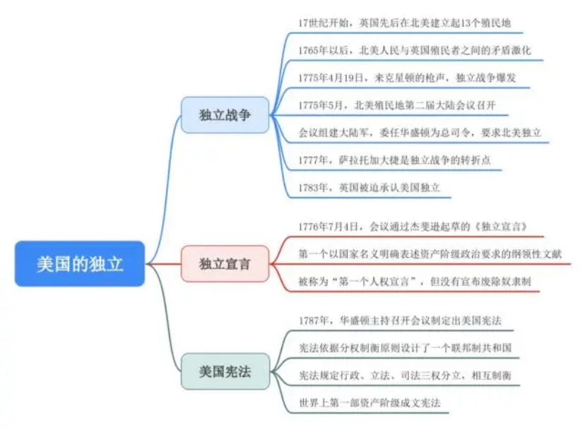 比较美国独立战争和南北战争不同点