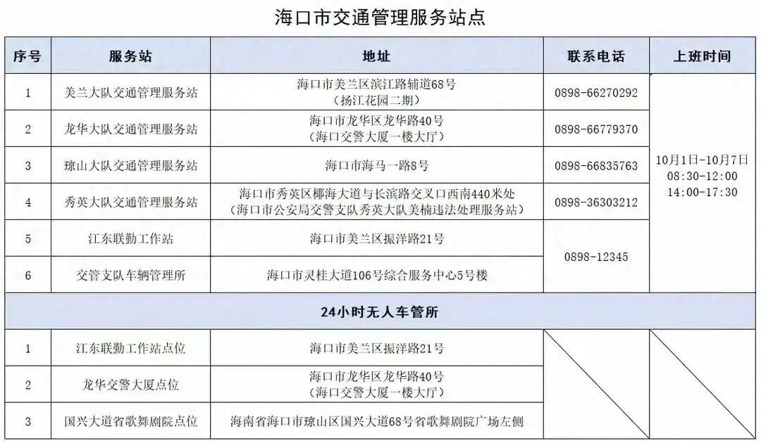 【线上随手办，线下就近办！#国庆假期海口交管服务不打烊#】#国庆假期#，海口公安交警全面启动假期交通护航保障工作，坚持便民服务与严格执法相结合，推出多项便民举措。其中，车驾业务线上可办、线下窗口假期值守成为不少市民游客关注的亮点——无论您是想补换驾驶证，还是处理交通违法，都能找到合适 ​