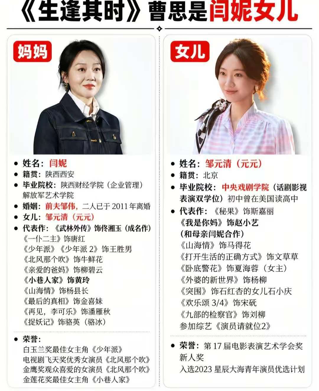 《生逢其时》曹思，原来是闫妮的女儿
追剧才发现，《生逢其时》里的曹思，扮演者是闫妮的女儿邹元清
闫妮是国民实力派女演员，凭借《武林外传》佟湘玉大火，后来《少年派》《小巷人家》部部出圈，拿遍白玉兰、飞天奖多项大奖。
女儿邹元清，科班出身毕业于中央戏剧学院。
不靠着妈妈的光环，踏踏实实拍戏，出演过《秘果