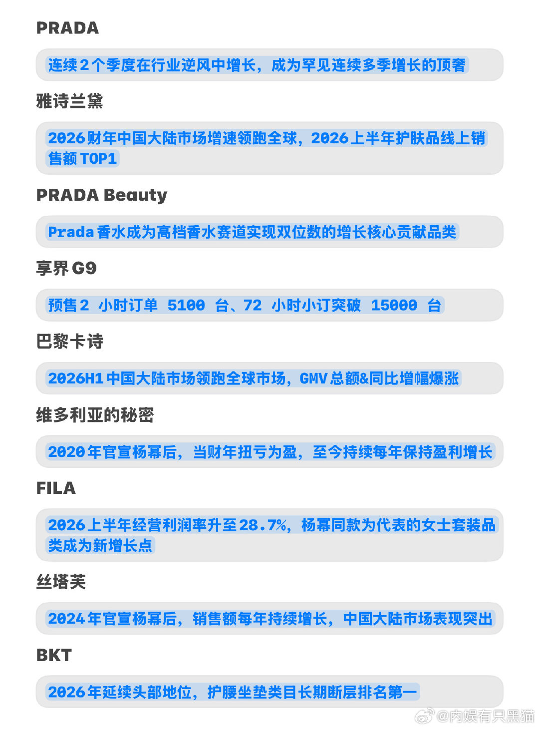 我幂商务不降价确实是有底气在的[吃瓜] ​