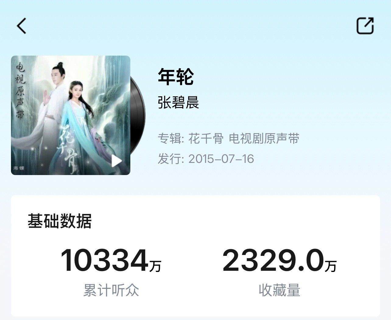 讲一个热知识：汪苏泷单人演唱作品中最火的是张碧晨版的《年轮》，虽然张宣布不唱1年多了，但是在国内TOP1酷狗音乐上，该歌曲数据依然吊打汪苏泷其他单人演唱作品。 ​