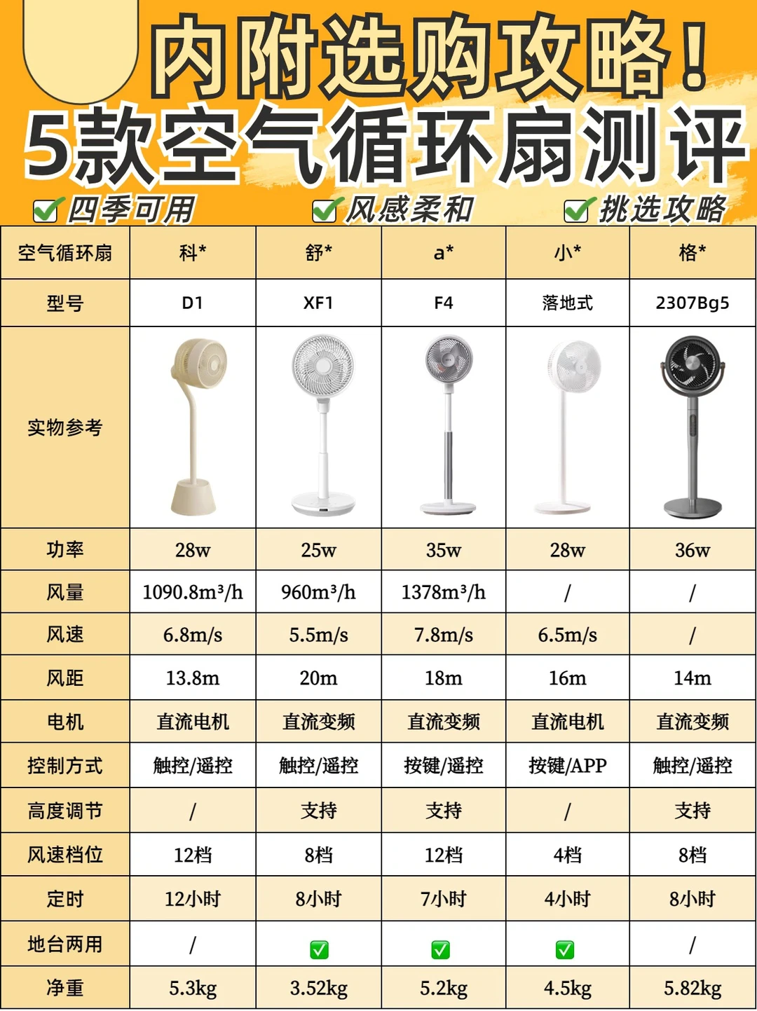 5⃣款空气循环扇测评🔥先看后选避免踩雷✅