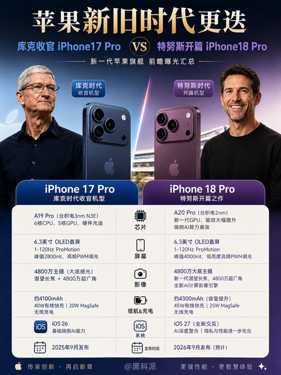苹果新旧交接，苹果18Pro要放大招了？