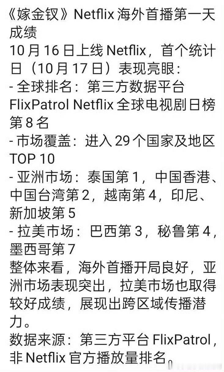#娱乐[超话]##嫁金钗开播首周在海外爆了##嫁金钗在海外爆了# ​
